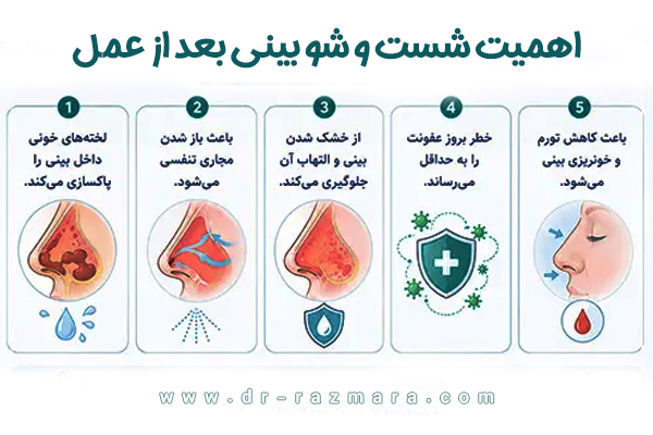 اهمیت شست و شو بینی بعد از عمل + دکتر رزم آرا